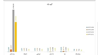 جدول دستکاری آرا در نظرسنجی صداوسیما 