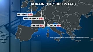 Bristol and Zurich top European study into use of hard drugs