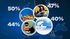European Elections explained - the Issues