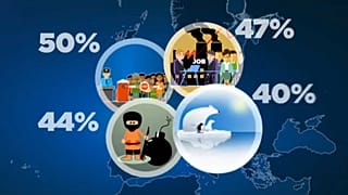 Inmigración y economía, los temas que más preocupan a los europeos 