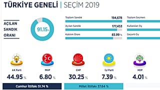 Veri akışının durdurulmasına ilişkin Anadolu Ajansı'ndan açıklama
