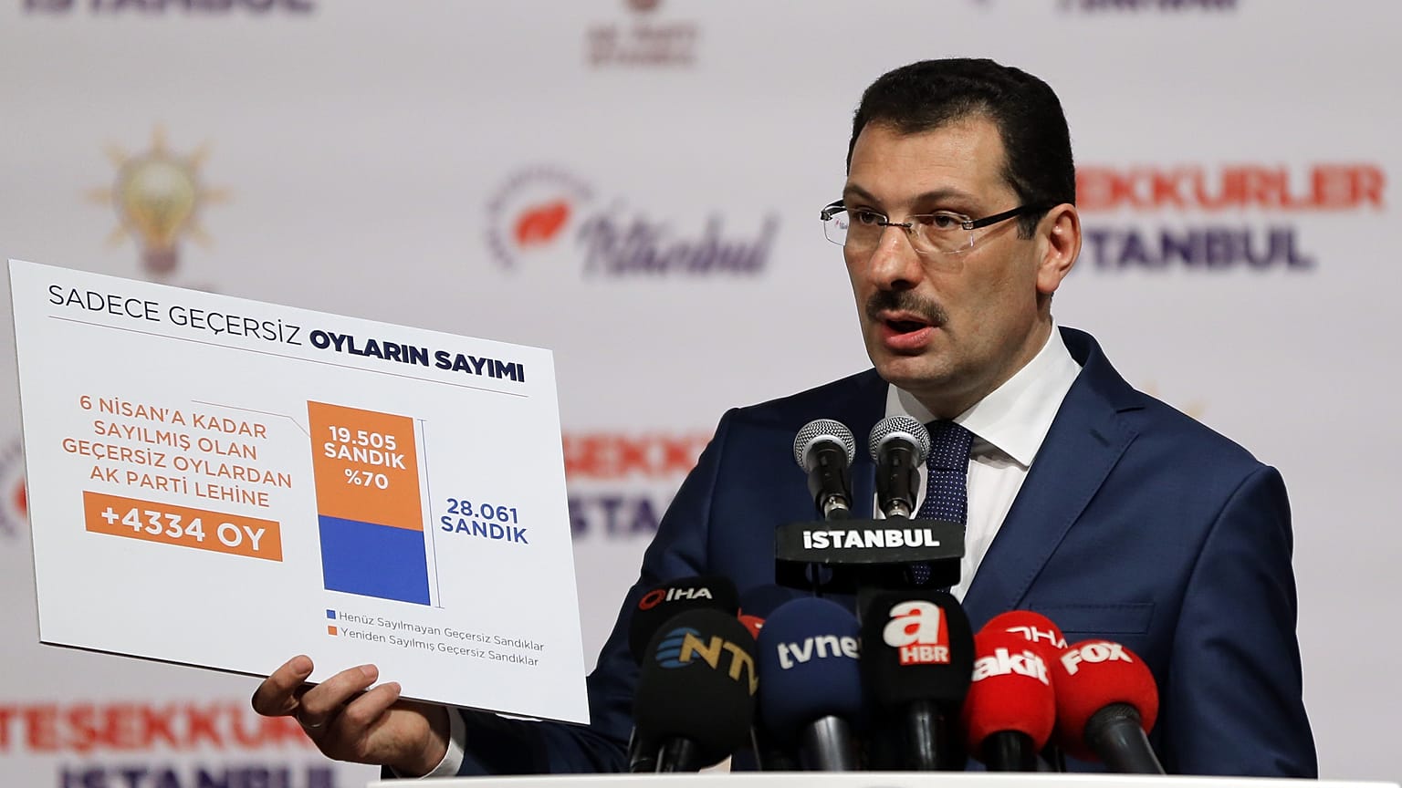 Ali İhsan Yavuz'dan 'organize usulsüzlük' iddiasına Büyükçekmece örneği 