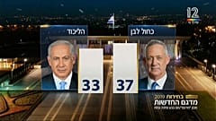 Patt in Israel: Gantz und Netanjahu erklären sich zu Siegern