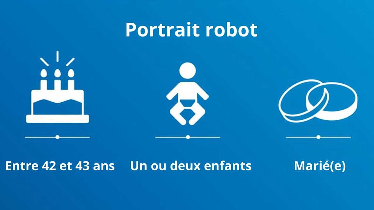 A la recherche de "l'Européen·ne moyen·ne !"