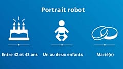 A la recherche de "l'Européen·ne moyen·ne !"