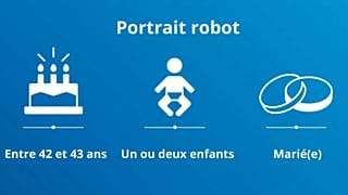 A la recherche de "l'Européen·ne moyen·ne !"