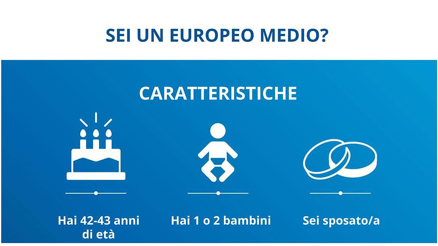 Sei anche tu un europeo medio? Scoprilo e contattaci
