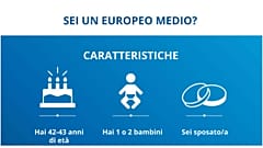 Sei anche tu un europeo medio? Scoprilo e contattaci