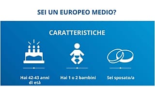 Sei anche tu un europeo medio? Scoprilo e contattaci