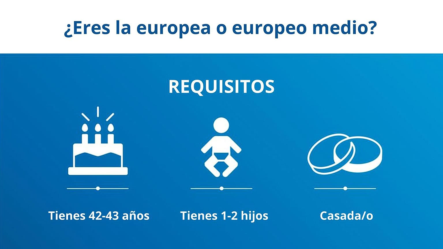 ¿Eres la típica europea o europeo?