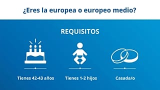¿Eres la típica europea o europeo?