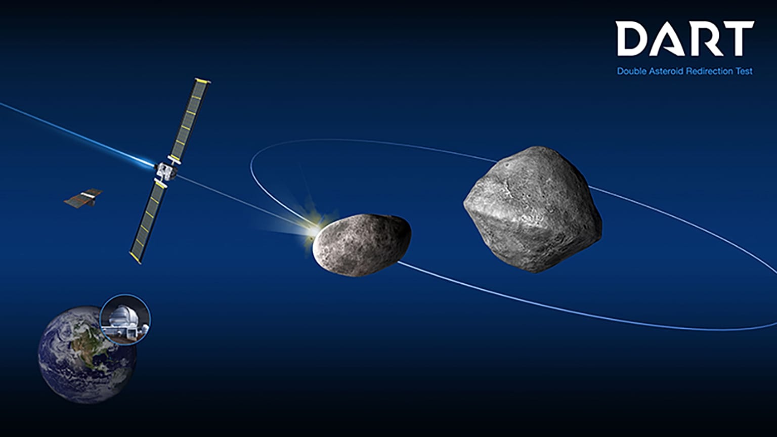 Πρώτο τεστ πλανητικής άμυνας από NASA στον 'Δίδυμο' 