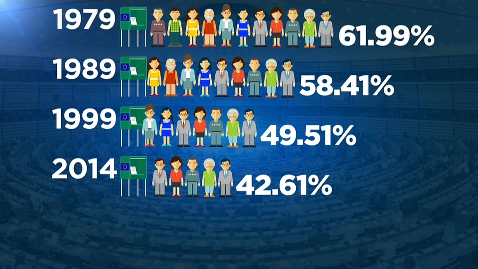 O γρίφος της συμμετοχής στις Ευρωεκλογές