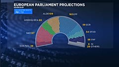Elecciones europeas: una Eurocámara más fragmentada