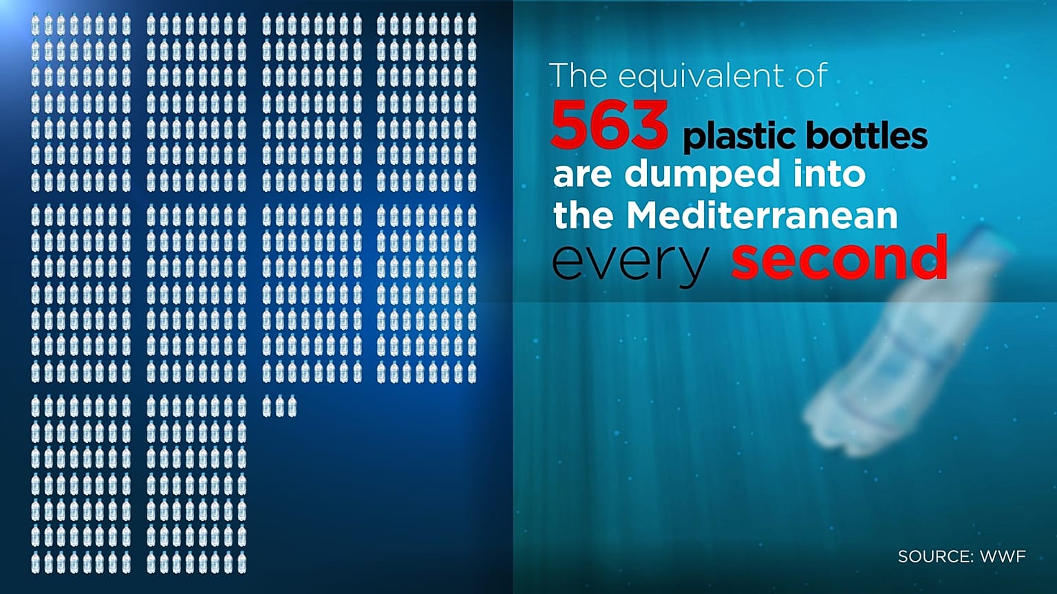 This is how much plastic is thrown into the Mediterranean Sea every second