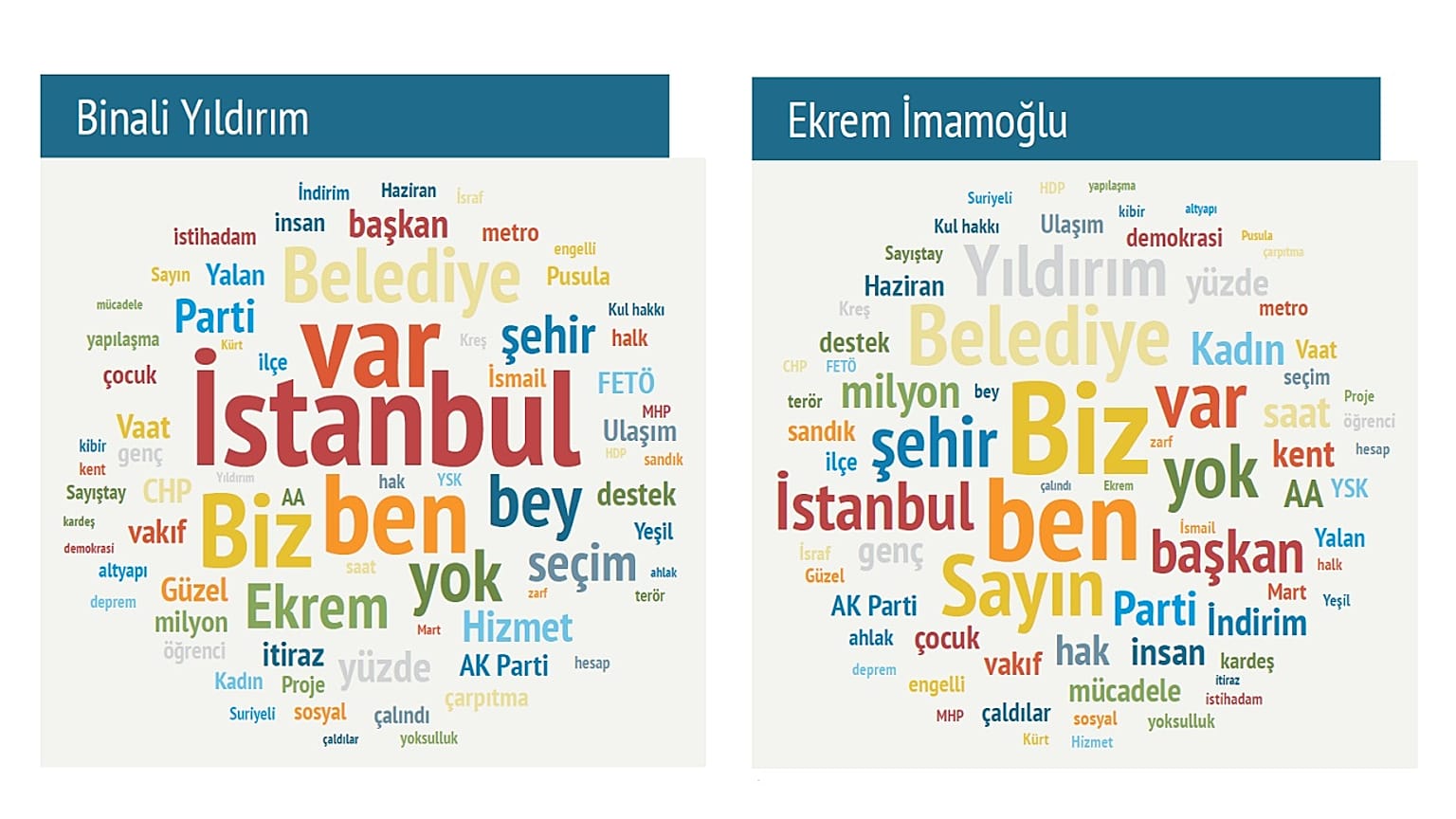 Yıldırım-İmamoğlu tartışmasının kelime analizi: Kim daha fazla konuştu, kullanılan kelimeler neler? 