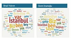 Yıldırım-İmamoğlu tartışmasının kelime analizi: Kim daha fazla konuştu, kullanılan kelimeler neler? 