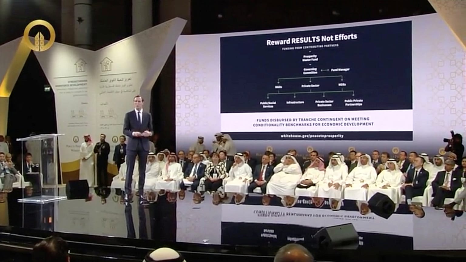 Jared Kushner, Refah için Barış forumunda konuştu / Bahreyn