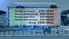 Le care elezioni italiane