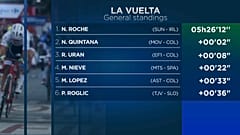 Quintana sorprende al pelotón y Roche se convierte en el nuevo líder de La Vuelta  