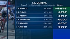 Doble éxito del ciclismo irlandés en la Vuelta a España