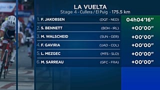 La Vuelta: Jakobsen gana el pulso a Bennett en un ajustado esprint y Roche sigue líder
