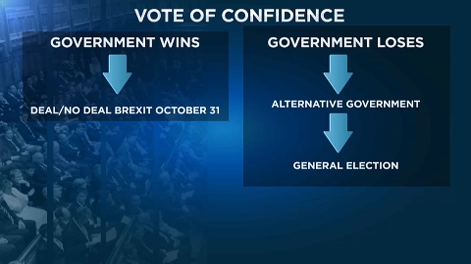 A lehetséges brexit-forgatókönyvek