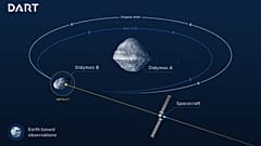 Amerikalı ve Avrupalı bilim insanları Dünya'yı korumak için asteroid saptırmayı tartışıyor 