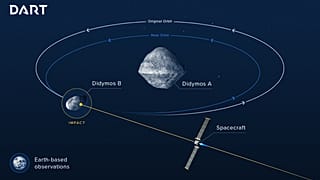 Amerikalı ve Avrupalı bilim insanları Dünya'yı korumak için asteroid saptırmayı tartışıyor