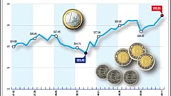 Újabb negatív rekordot döntött a forint