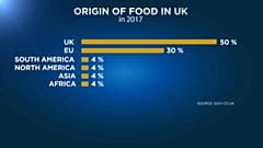 Warning that no-deal Brexit will lead to food shortages and price hikes
