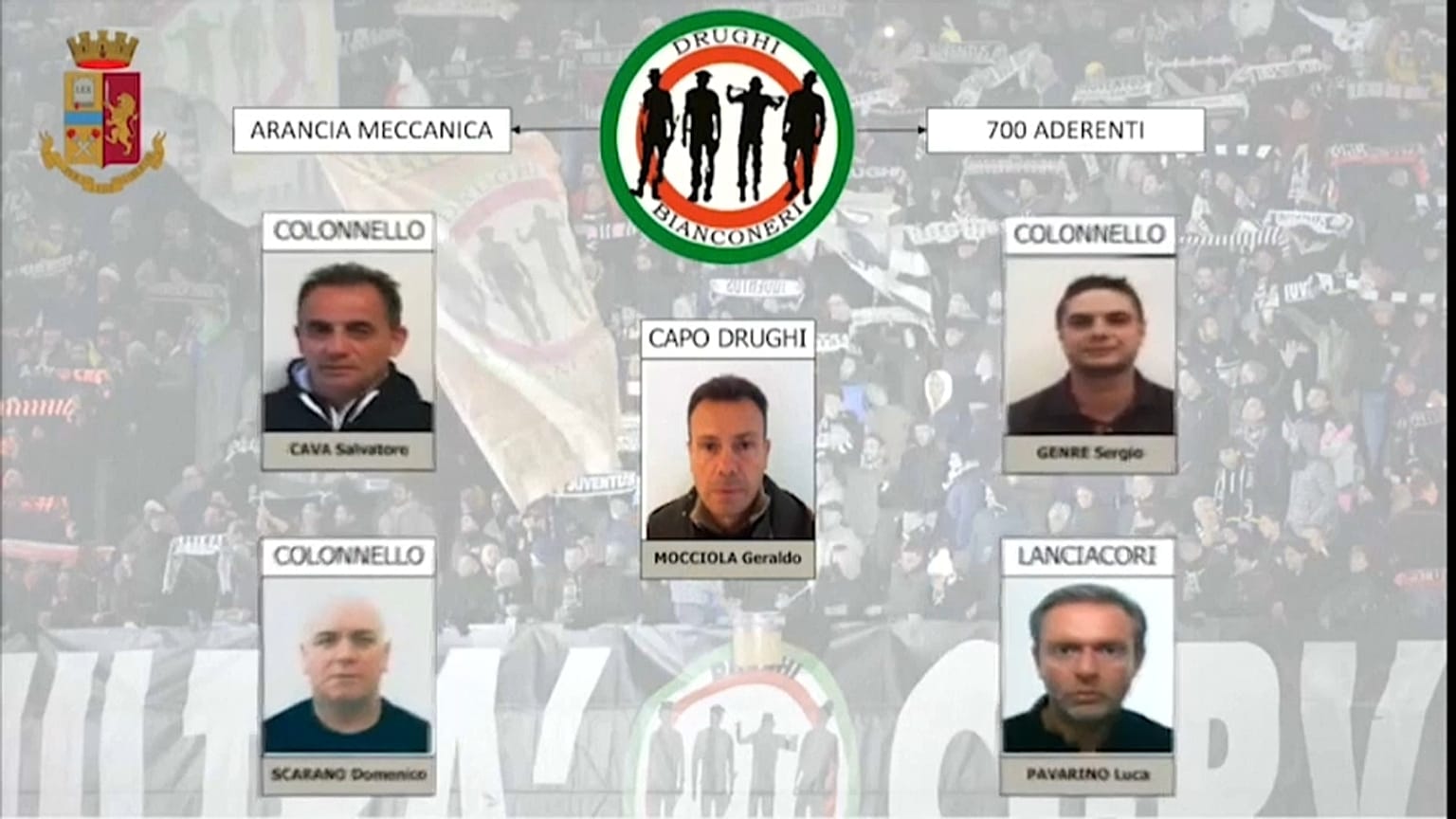 Συνελήφθησαν αρχιοπαδοί της Γιουβέντους
