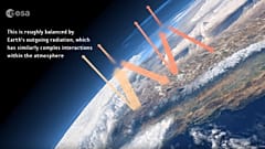 Illustration of the far infrared emissions