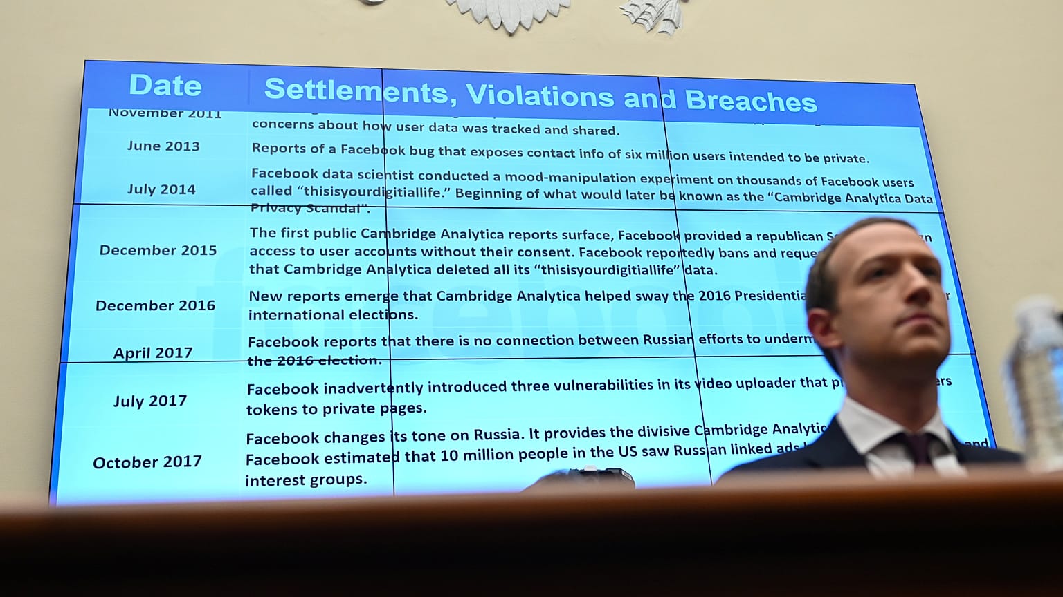 Facebook, Libra e la provacy: Zuckerberg torna davanti al Congresso Usa