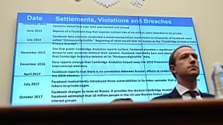 Facebook, Libra e la provacy: Zuckerberg torna davanti al Congresso Usa
