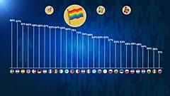 Eurobarometro: "Europa sempre più aperta e tollerante"