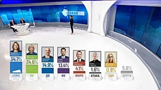 Kormánypárti siker a bolgár önkormányzati választásokon