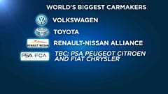 Πιθανή συγχώνευση Peugeot-Fiat