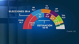 Inizia la campagna elettorale in Spagna: Sánchez contro tutti