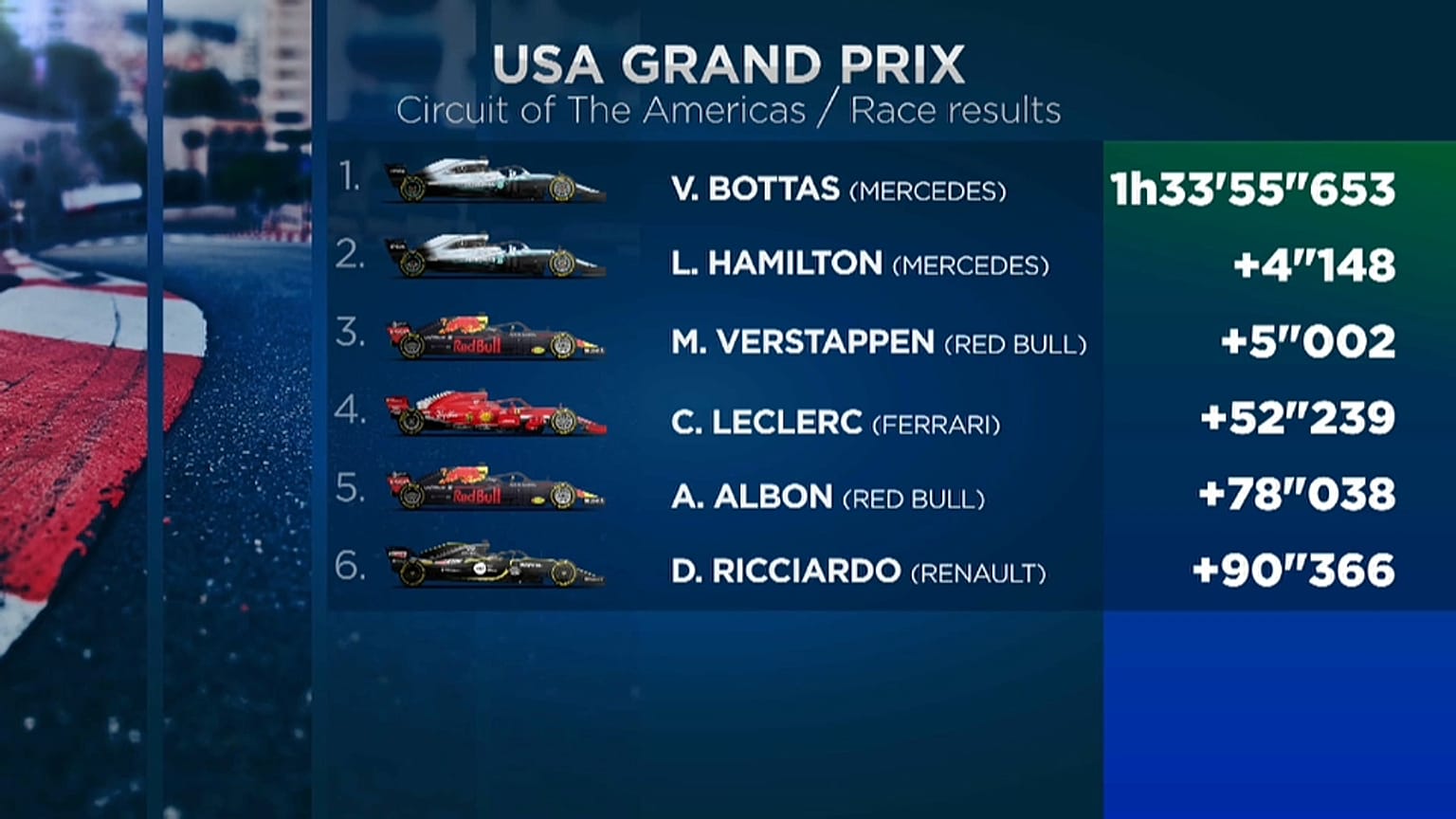 Lewis Hamilton campeón del Mundo de Fórmula 1 por sexta vez