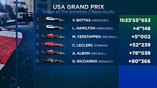 Lewis Hamilton campeón del Mundo de Fórmula 1 por sexta vez