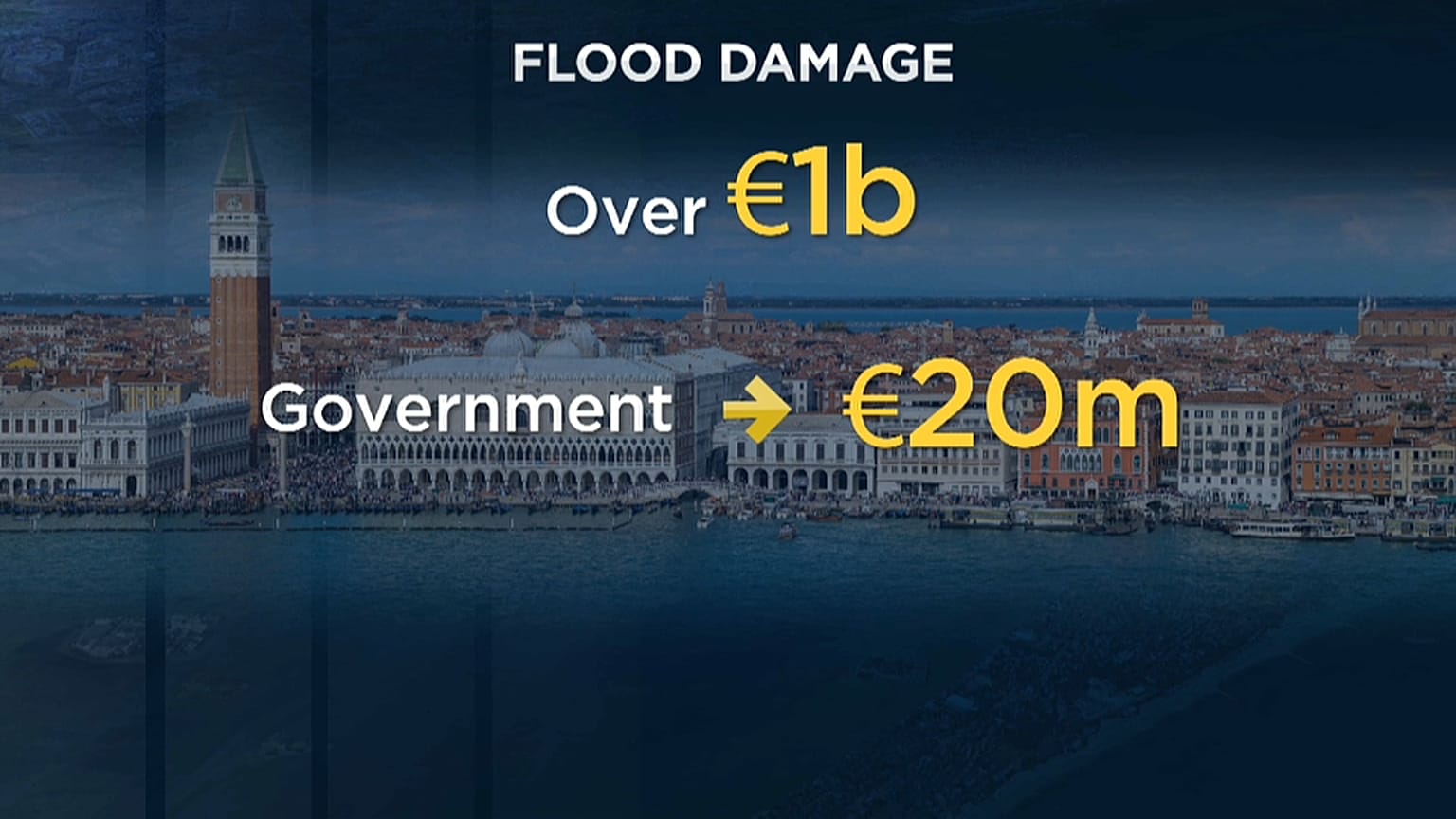 Venezia ammalata di acqua alta e di turisti