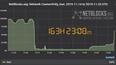 Gradual Internet restoring