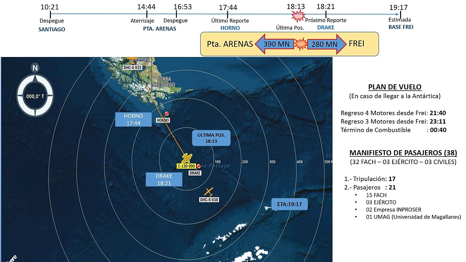 Details of the flight gone missing on December 10, 2019