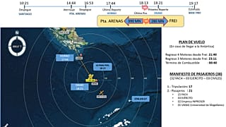 Details of the flight gone missing on December 10, 2019