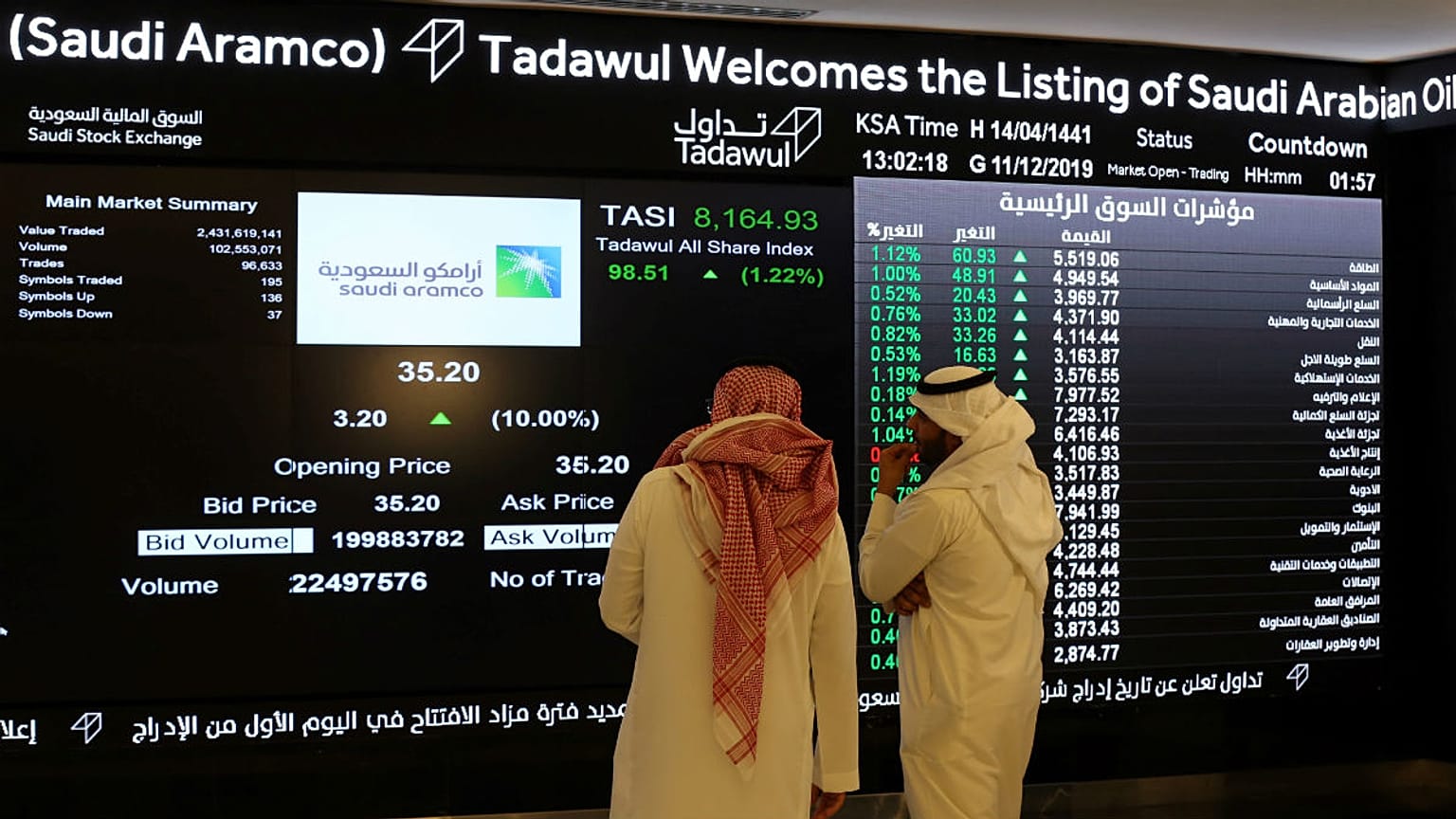 بن‌سلمان در آستانه تحقق یک رویا؛ قیمت سهام آرامکو ۱۰ درصد جهش کرد 
