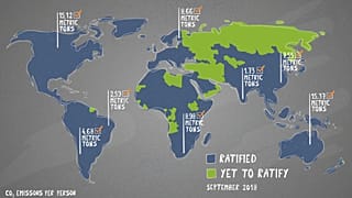 C02 Emission limits per persons under the Paris Agreement