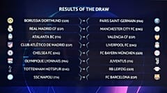 Resultado do sorteio dos oitavos-de-final da Liga dos Campeões