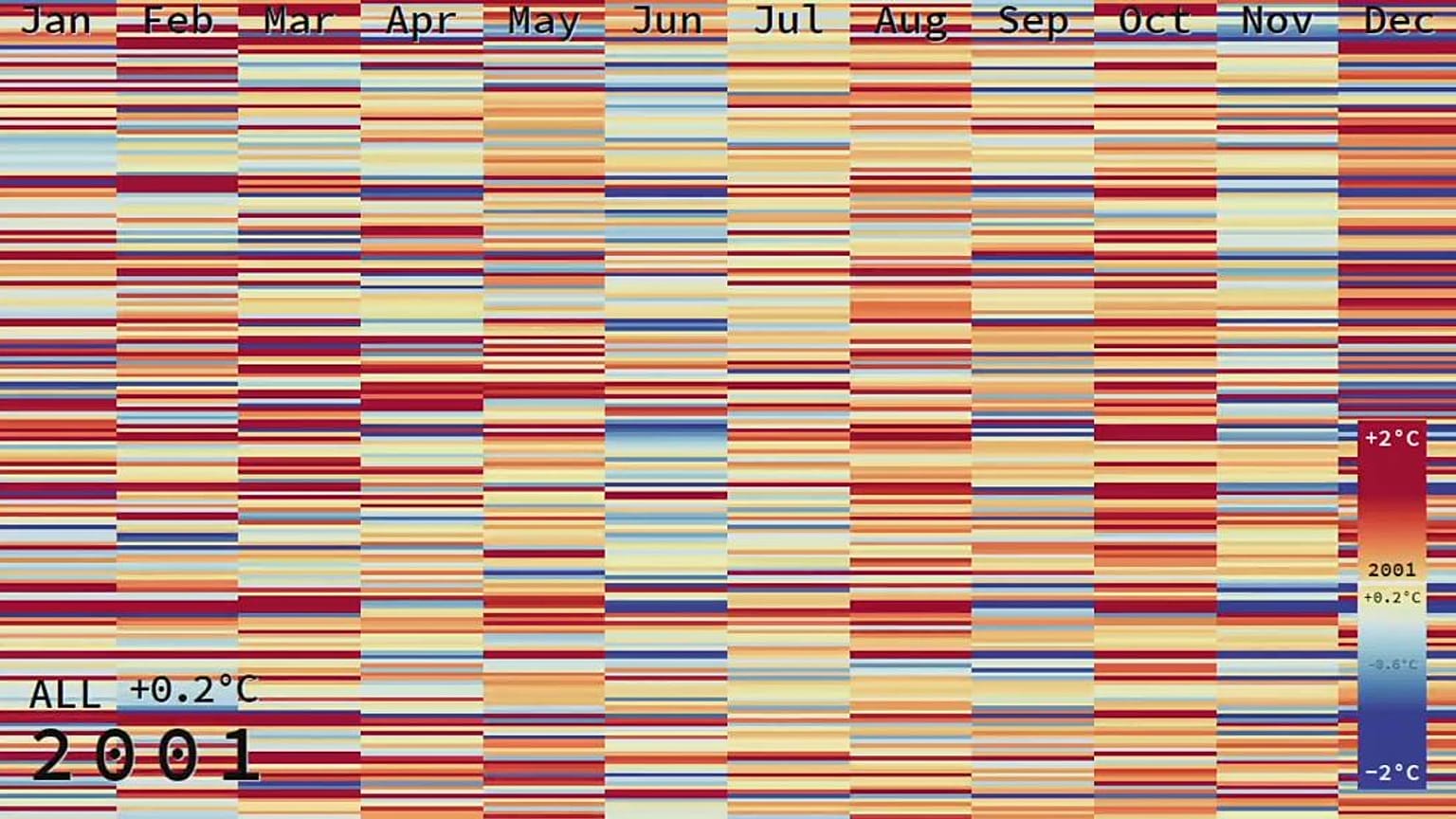 Capire il riscaldamento globale a colpo d'occhio