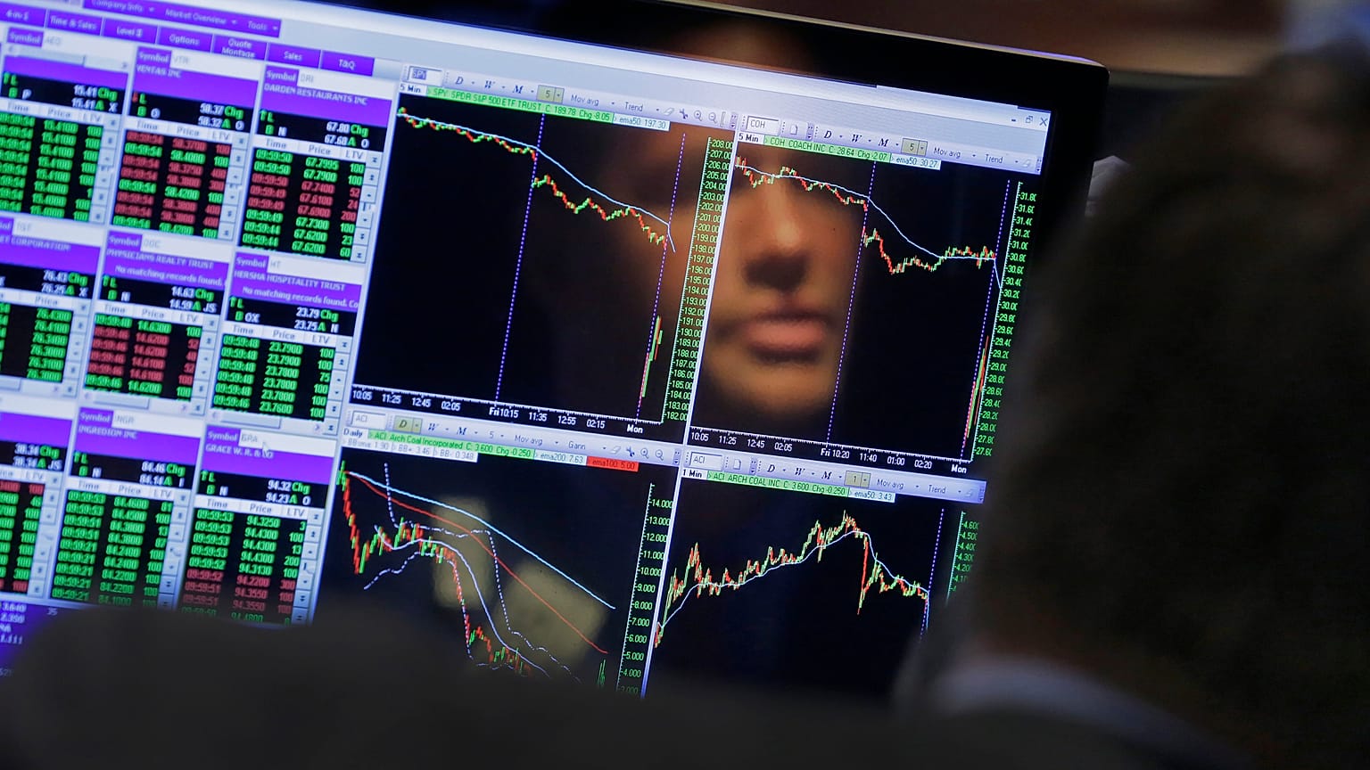 bond markets